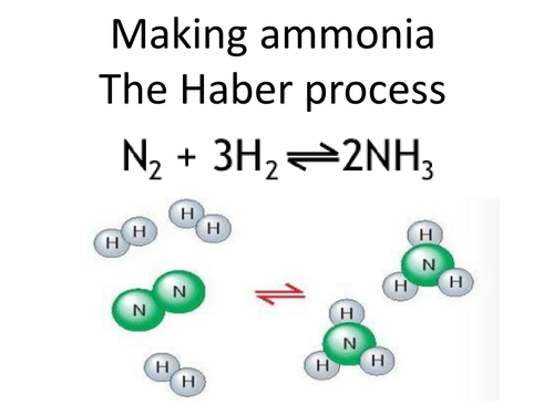 Haber process | Teaching Resources