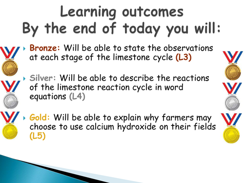 The Limestone Cycle