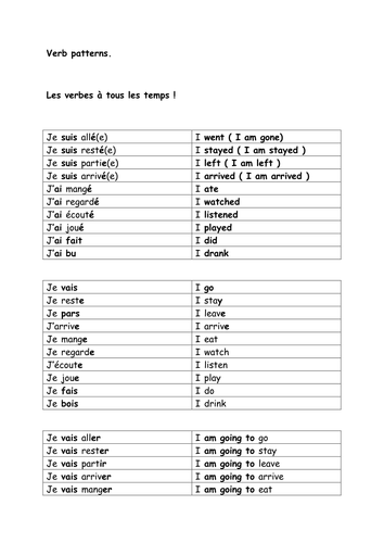 verb patterns and working with infinitives.