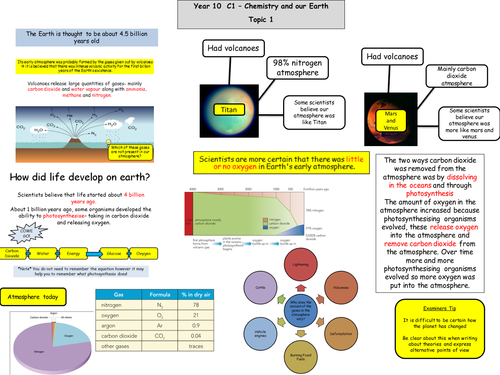 C1 edexcel revision maps (new spec 2011)