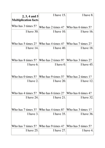 Who is? Cards - maths starter