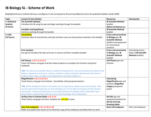 Ib Biology Standard Level Scheme Of Work Teaching Resources