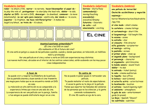 AQA AS Spanish - Cinema - mind map