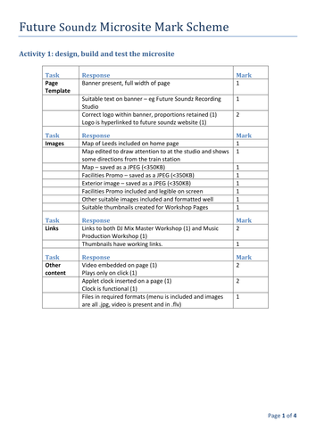 CiDA 2012 Mock Unit 1: Developing Web Products