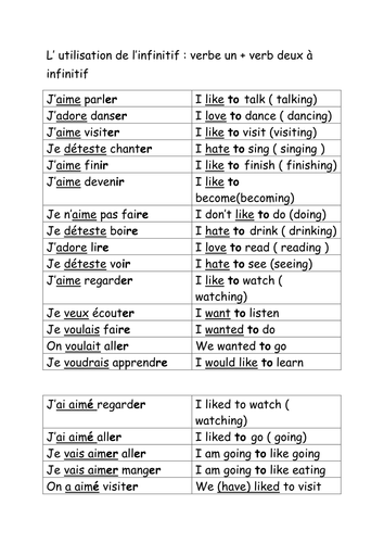 KS4 French - how to use the infinitve