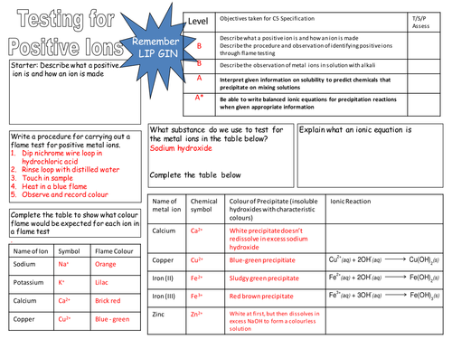 worksheet table chart negative C5: Samia88 Ions and by positive Identifying