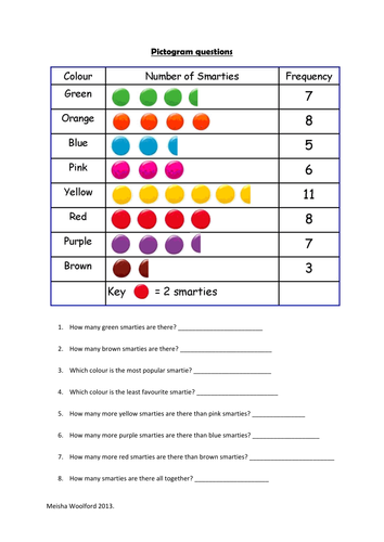 Pictograph With Questions Worksheets