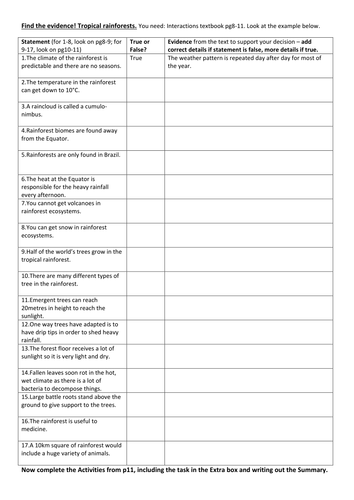 Tropical Rainforest characteristics - for cover