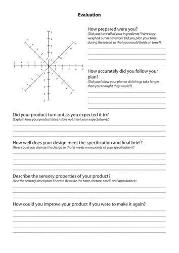 Evaluation sheet for practical lesson