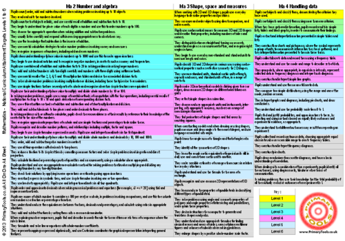 Maths L1-6 National Curriculum Attainment Targets