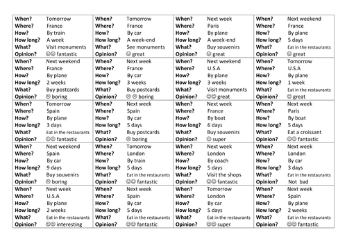 KS3 French Near Future Tense - Holidays