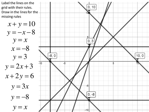 Match Equation to Line starter