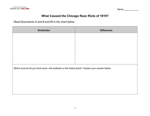 Chicago Race Riots Teaching Resources