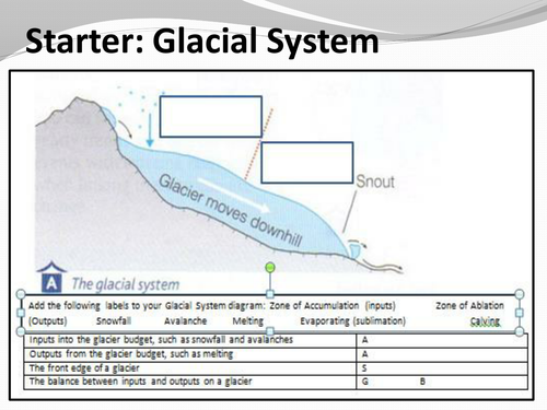 Glacial Processes