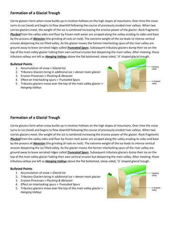 Glacial Erosion and Glacial Trough