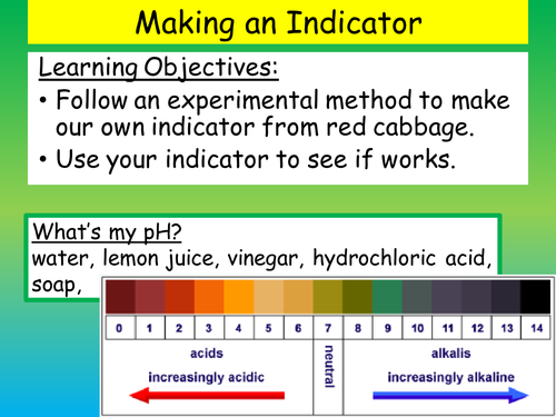 Making your own indicator