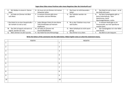 KS4 German Accommodation- positives and negatives