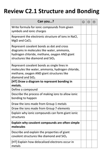 GCSE Chemistry AQA C2 checklists