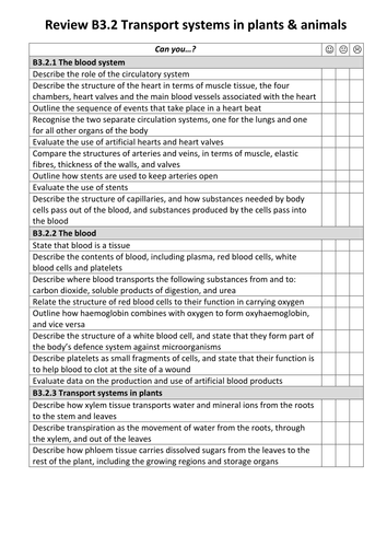 GCSE Biology AQA B3 checklists