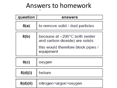 KS4 Chemistry: Miller Urey (AQA C1.7)