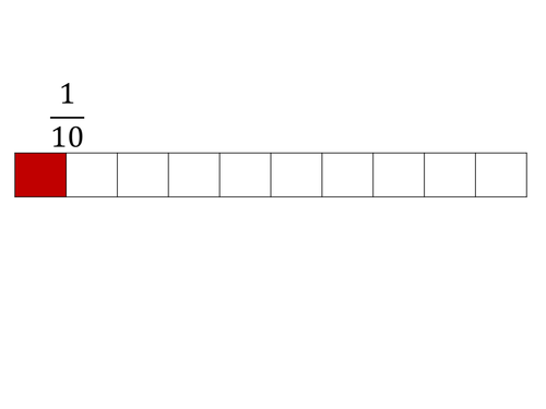 Decimals, fractions, percentages