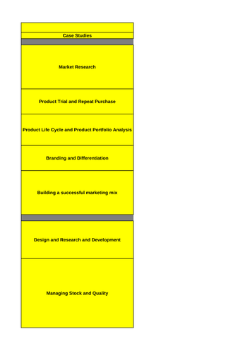 Unit 3 Building a Business Topic Tracker