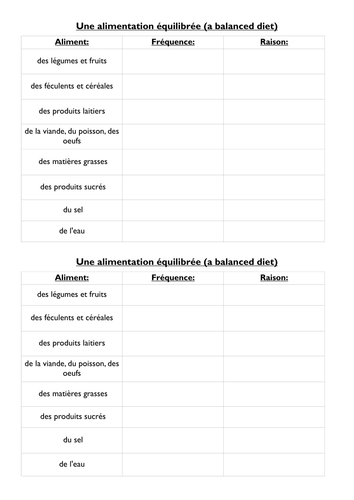 Healthy eating - reasons/frequency of food groups