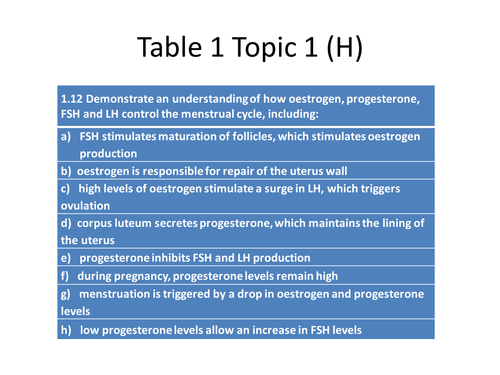 Edexcel B3 Biology