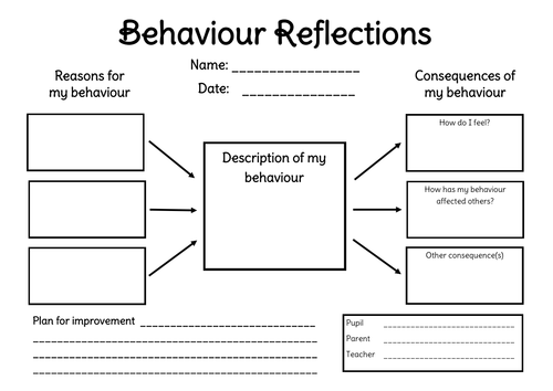 Behaviour reflections
