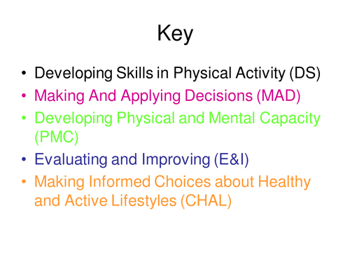 Assessment Level Descriptors