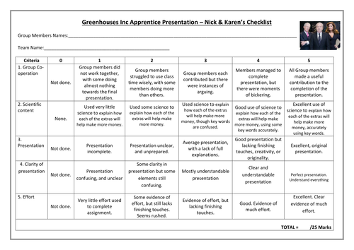 Greenhouses - The apprentice