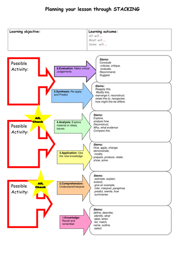 5 minute lesson plan with Blooms!!