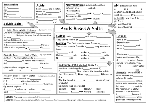 Worksheet Acid Bases Worksheet c2 acids bases and salts revision mind map by lesley whalley map
