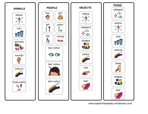 Visual Cue Cards for Classroom Behaviour by humansnotrobots - Teaching ...