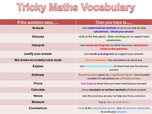 Tricky Maths Vocabulary Mat