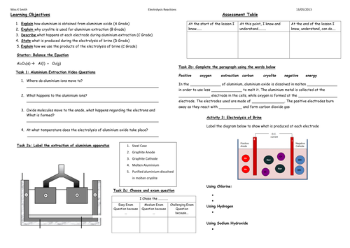 Electrolysis of Aluminium Oxide and Brine