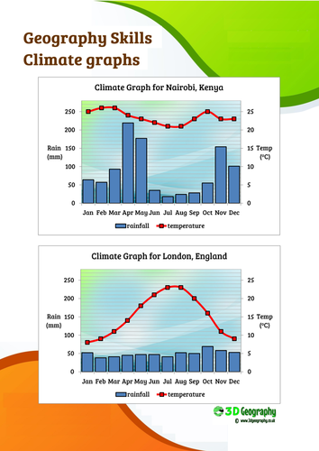 Geography skills - Reading climate graphs (Kenya)
