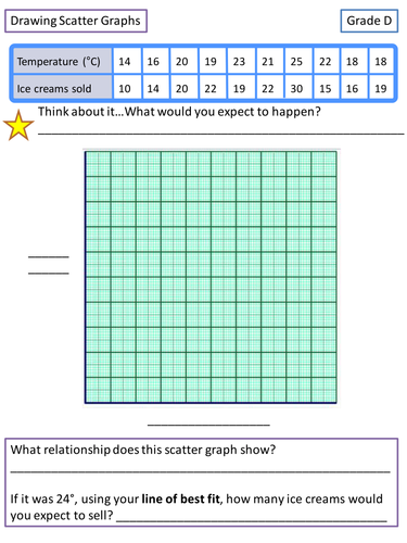 Drawing and Interpreting Scatter Graphs