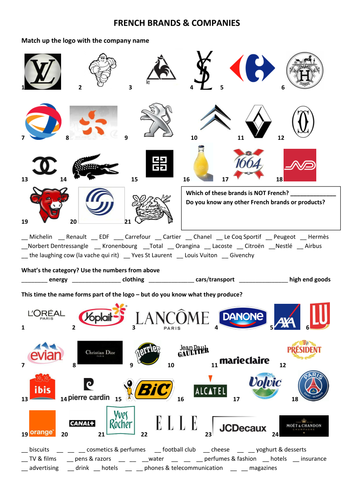 The Top French Designer Brands And Their Logos