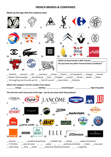 French brands and logos