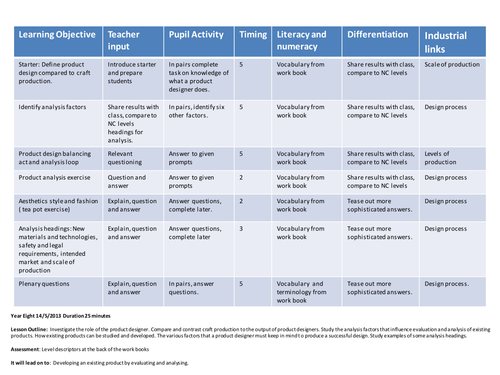 Product analysis and evaluation