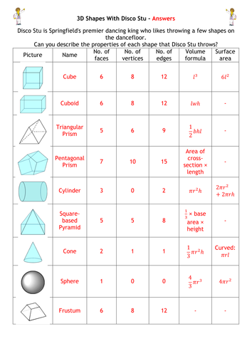 Cross Sections Of 3D Shapes Worksheet Answers - intraday-mcx-gold ...