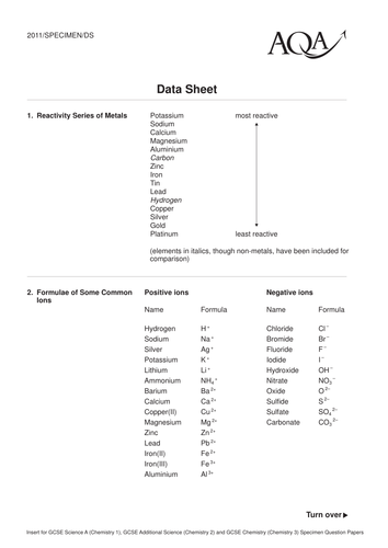 GCSE Chemistry AQA C3 checklists