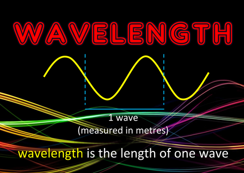 Wavelength and Frequency Posters