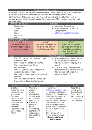 Year 3 ICT Manipulating sound plan