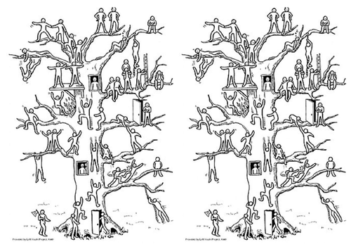 Character Analysis Tree