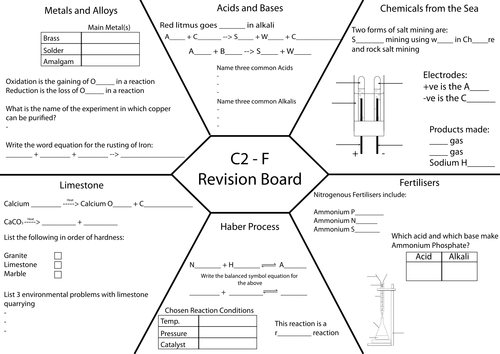 OCR C2 Chemistry Foundation - Revision Board A3