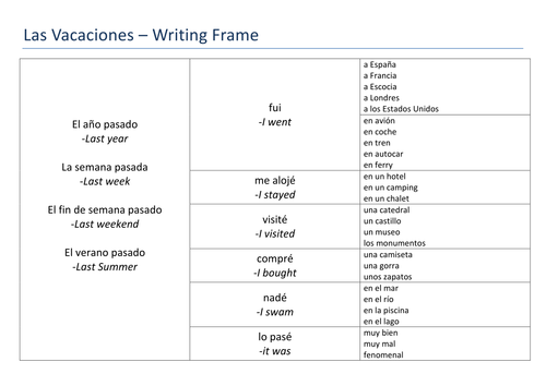 Spanish: Holidays - Writing Frame