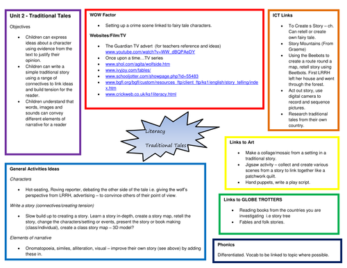 Various Lesson Plans: KS1 Maths and English