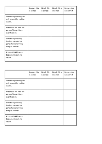 Genetic Engineering Diagnostic grid | Teaching Resources